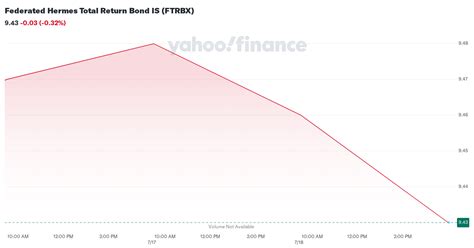 total eilrnburg hermes|Total Return Bond Fund (FTRBX) .